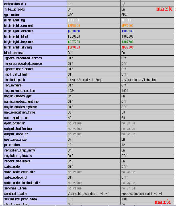 env php Configuration part 2