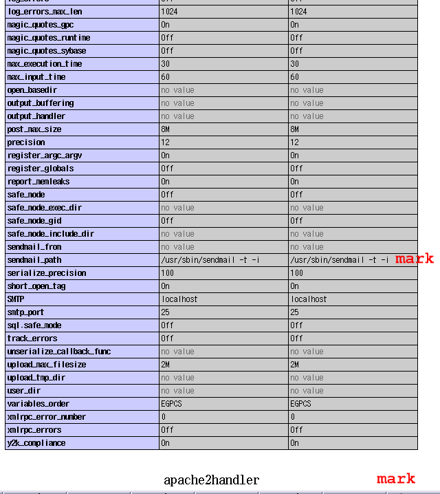 env php Configuration part 3